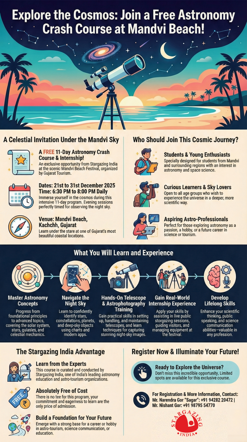 An Invitation to the Cosmos: Join Stargazing India's Exclusive Astronomy Crash Course at the Mandvi Beach Festival